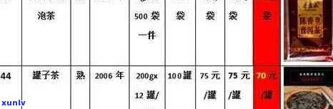 云南永年普洱茶各年份、等级价格一览表，助您轻松选购心仪好茶