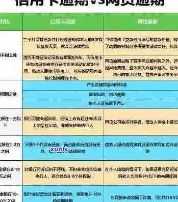 消除信用卡逾期记录办法最新：有效策略与建议