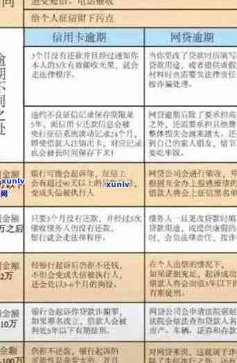 2020年信用卡逾期政策解读：如何应对、期还款及减免罚息等全方位指南