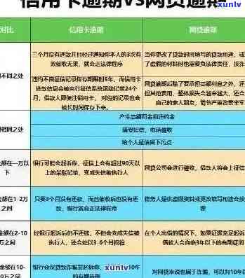 信用卡怎样恢复逾期信息