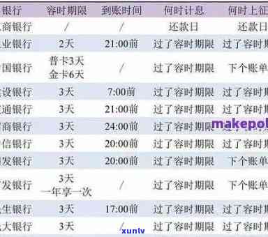 张家口信用卡逾期还款问题全解析：原因、影响、解决 *** 一应俱全！