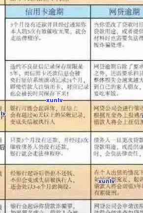 信用卡逾期还款后果全解析：逾期利息、信用记录、法律责任等一网打尽！