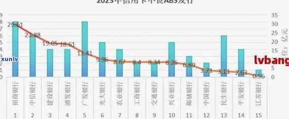 2023年信用卡逾期率