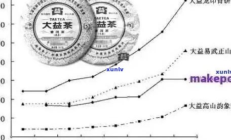 普洱茶：印的历沿革、收藏价值与市场行情分析