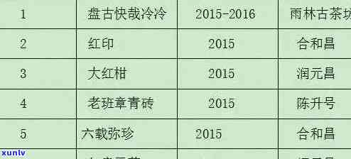 普洱茶：印的历沿革、收藏价值与市场行情分析