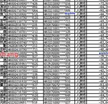 榆社县信用卡逾期人员名单：公示、查询及公布结果