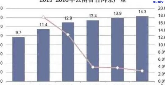 普洱茶的未来发展前景及其原因分析