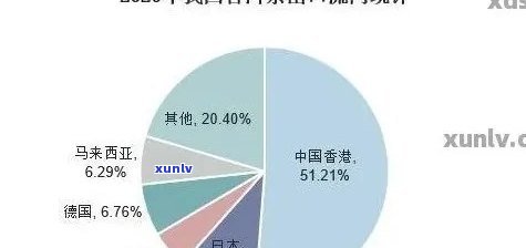 普洱茶产业未来发展潜力：挑战、机遇与创新