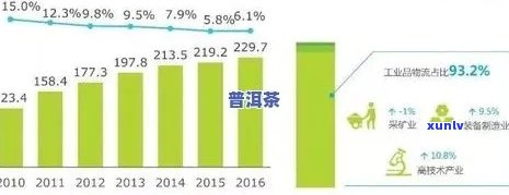 普洱茶产业未来发展潜力：挑战、机遇与创新