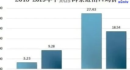 普洱茶产业未来发展潜力：挑战、机遇与创新