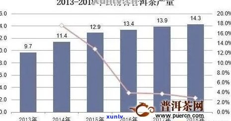 普洱茶前景好吗？值得购买吗？分析与展望