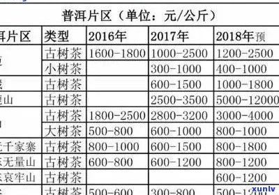 石佛洞普洱茶价格表