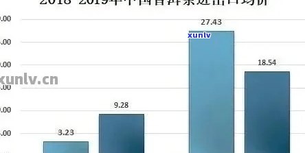 大白菜普洱茶市场价格分析与走势预测，产地、品质及消费者关注点探讨