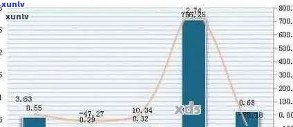 2004年大白菜普洱茶的市场价格分析及走势预测