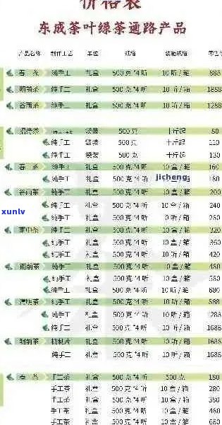 大白菜普洱茶市场价格分析与走势预测，产地、品质及消费者关注点探讨