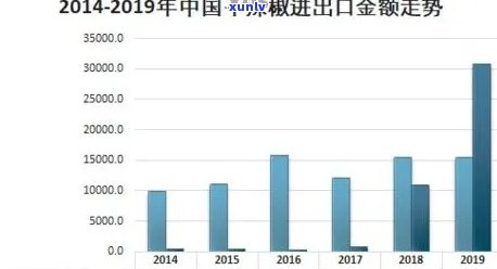 2003年大白菜普洱茶价格走势分析及市场参考 - 全面了解当年茶叶价格信息