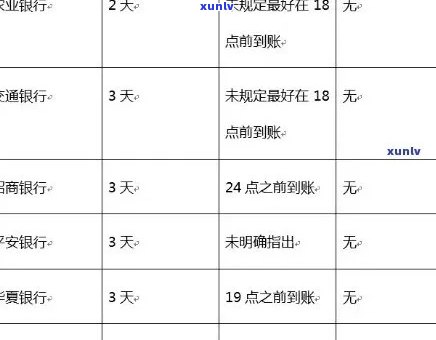 信用卡期还款政策及影响分析，如何申请期还款以及期时间选择。