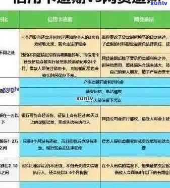 信用卡分期还款是否算逾期？了解分期付款的逾期判断标准和应对策略