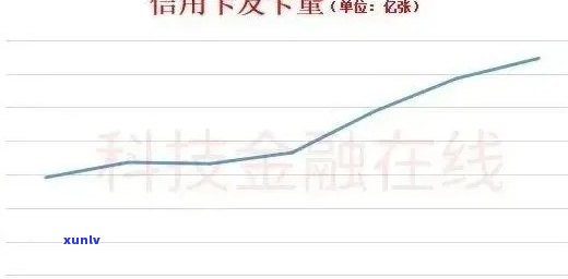 2020年信用卡逾期率统计：全球概况、原因分析及影响，如何避免逾期？