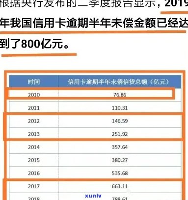 2020年信用卡逾期率统计：全球概况、原因分析及影响，如何避免逾期？