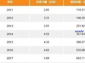 2020年信用卡逾期率统计：全球概况、原因分析及影响，如何避免逾期？