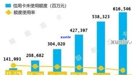 2020年信用卡逾期率统计：全球概况、原因分析及影响，如何避免逾期？