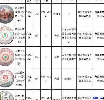 普洱茶回购攻略：如何识别正品、评估价格、选择信誉商家，让你购物无忧！