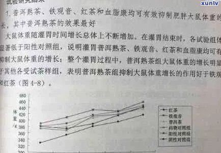 探究普洱茶回现象：化学成分、品饮体验及健益处