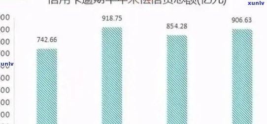 新2020年信用卡逾期还款市场洞察：总额度、趋势与影响因素分析