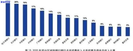 新2020年信用卡逾期还款市场洞察：总额度、趋势与影响因素分析