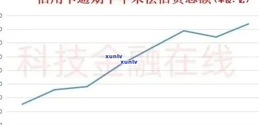 新2020年信用卡逾期还款市场洞察：总额度、趋势与影响因素分析