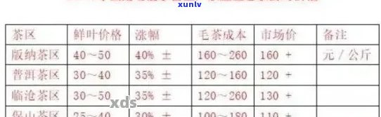 无量山普洱生茶：特点、档次、口感和2023年饼茶价格全面解析