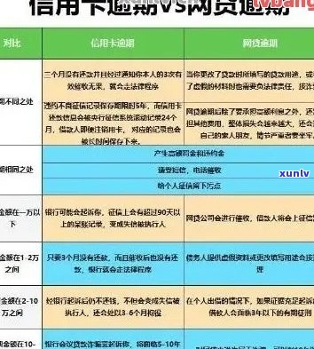 对象欠信用卡严重逾期