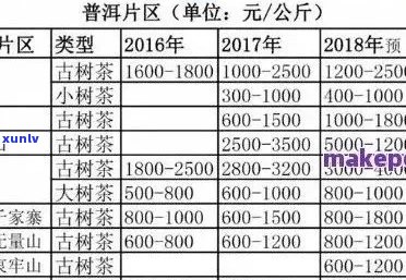 无量山生普洱茶价格表：口感醇厚，回悠久，品饮享受无限。