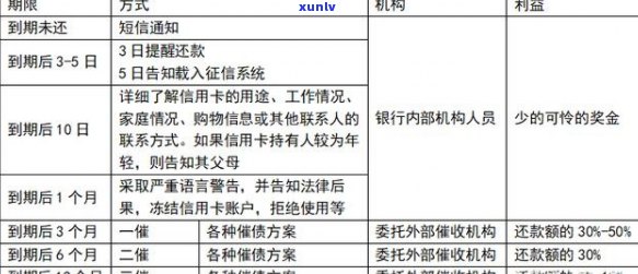 信用卡欠款律师介入：原因、流程和解决 *** 全面解析