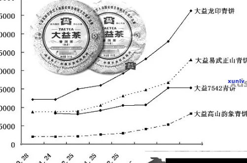 普洱茶为什么不 *** 了：原因解析及市场变化