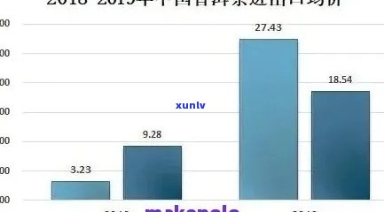 普洱茶为什么不 *** 了：原因解析及市场变化