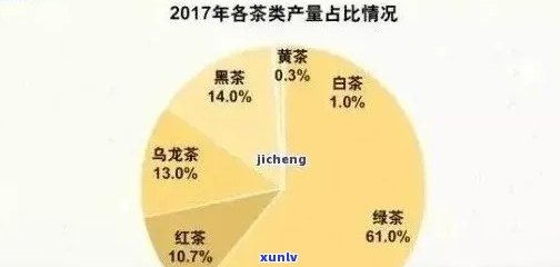 普洱茶为什么不 *** 了：原因解析及市场变化