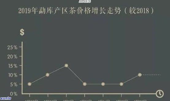 为什么普洱茶便宜：探究价格差异与市场现象