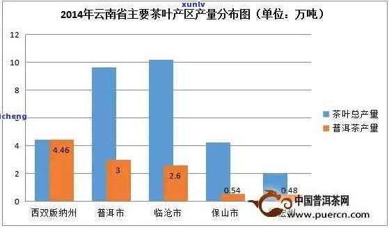 为什么普洱茶便宜：探究价格差异与市场现象