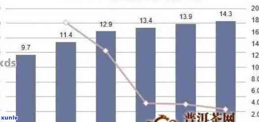 普洱茶价格解析：为什么普洱茶并不贵？探究其品质、市场与文化因素