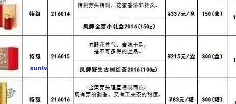 曼松普洱茶全系列价格一览表，让您轻松了解各类产品的价格信息