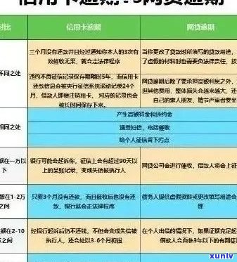 信用卡正常使用期间网贷逾期的全面处理策略与建议