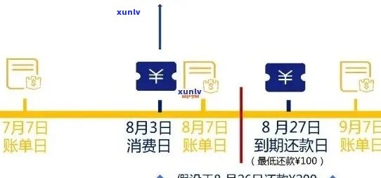 '信用卡账单是否逾期怎么查——查看具体逾期时间和还款记录'