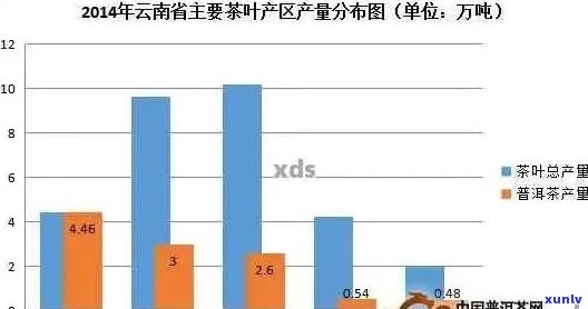 新云南普洱茶饼价格区间、品质及购买渠道全面解析