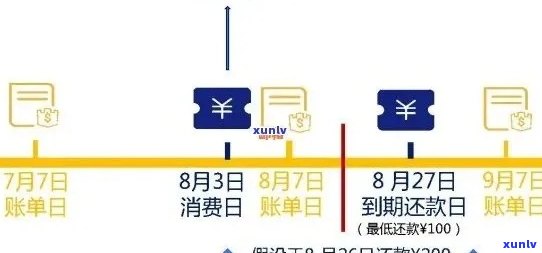 信用卡账单欠款查询指南：步骤、 *** 及注意事项