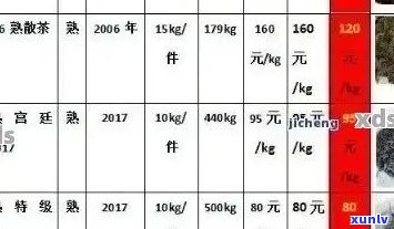 新云南普洱茶饼价格区间、品质及购买渠道全面解析