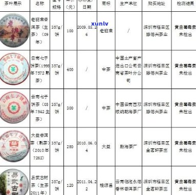 新云南普洱茶饼价格区间、品质及购买渠道全面解析