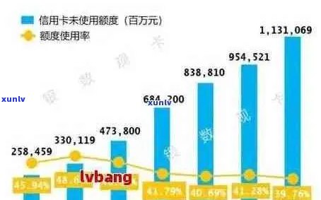 2021年信用卡逾期数据洞察：全球范围的逾期率变化与影响因素分析