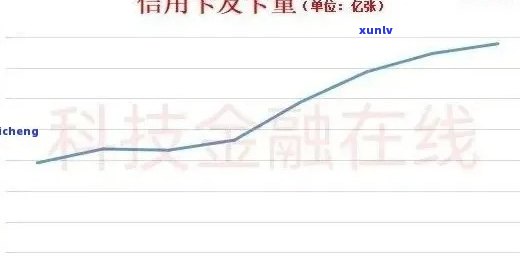 2021年信用卡逾期数据洞察：全球范围的逾期率变化与影响因素分析